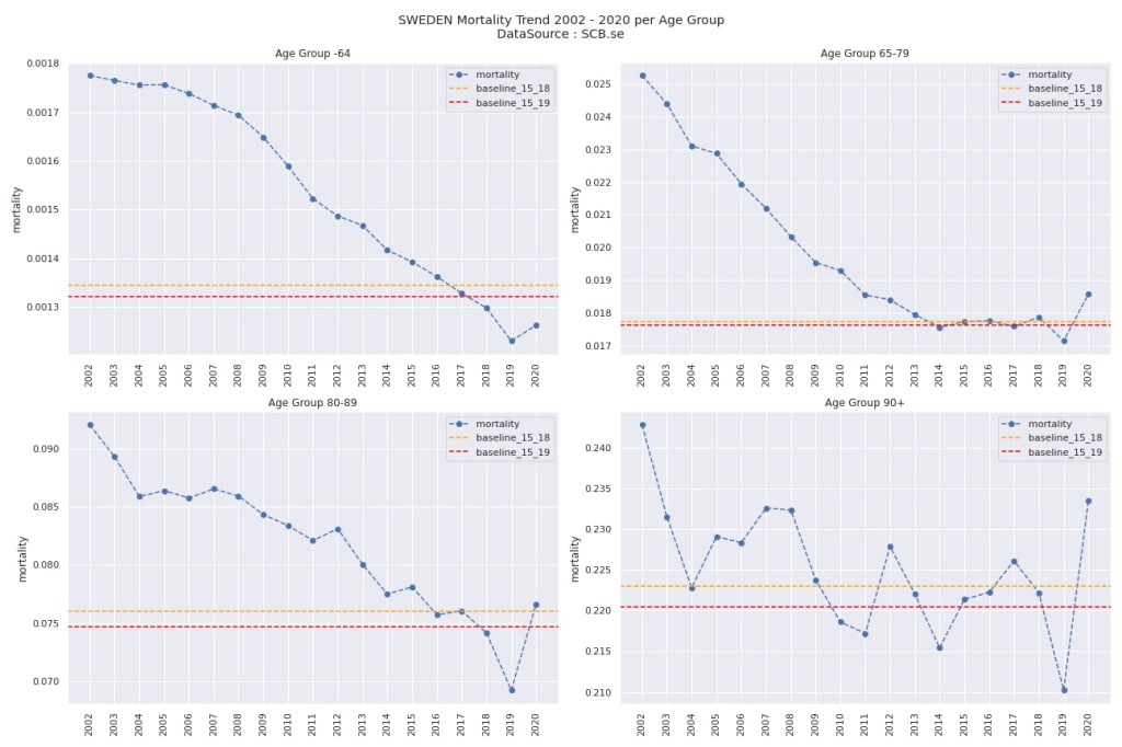 Statistička analiza preuveličanih izvještaja o stanju pandemije u Švedskoj
